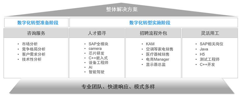 凯发k8官网国际人力资源公司的一站式整体人才解决方案